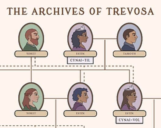 The Archives of Trevosa cover art