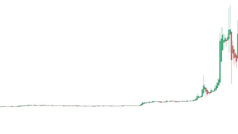 The Stonks Market banner